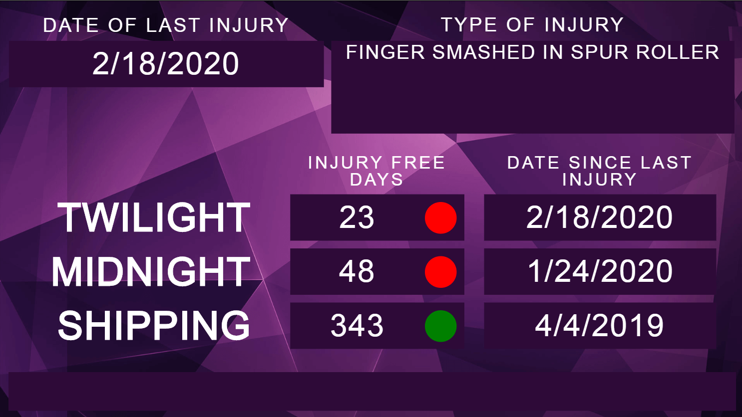 Purple digital signage day counter to track last injury