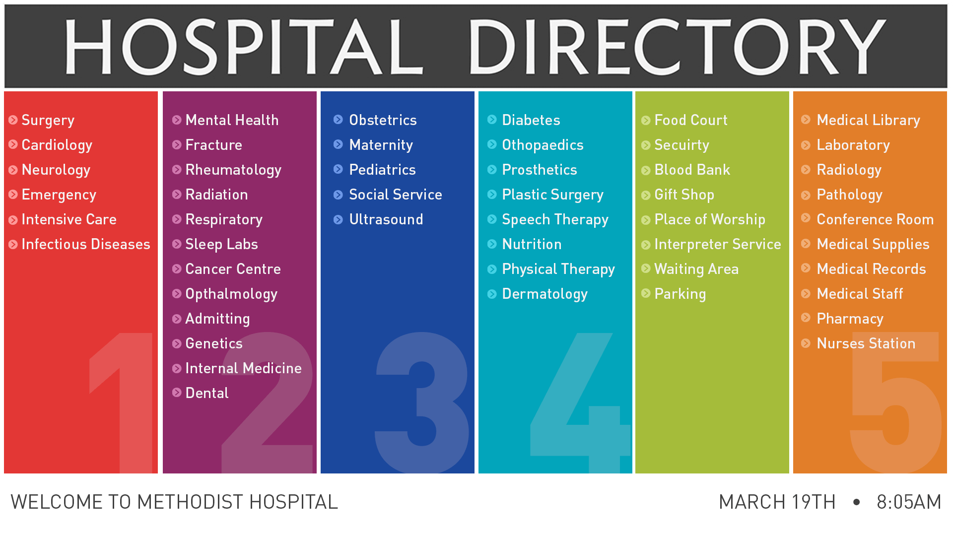 Colorful hospital directory for Methodist Hospital