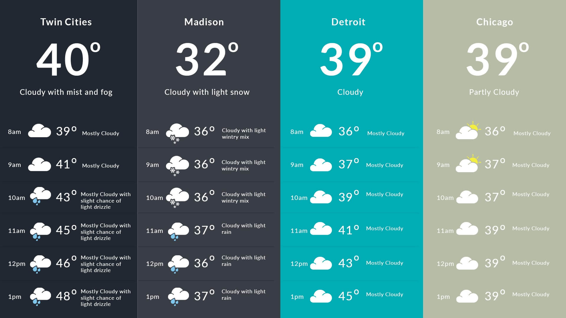 weather-template1