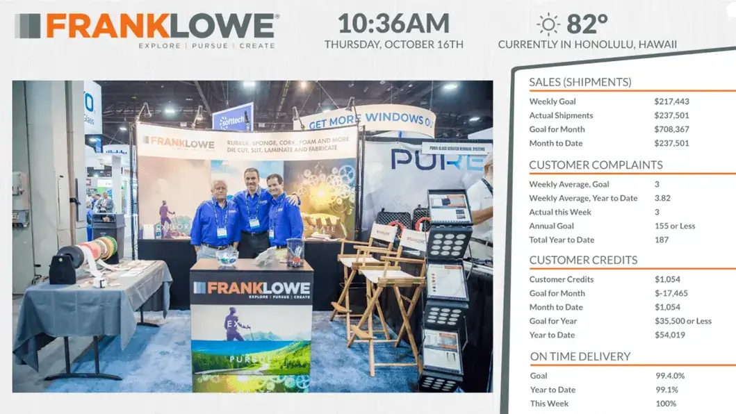 Frank Lowe manufacturing digital signage from Reach Media Network displaying business stats and event imagery.