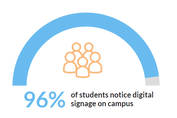 college campus digital signage
