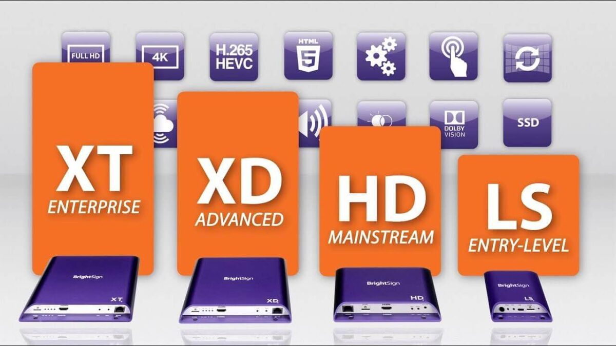 BrightSign Player Features for Enhancing Content Delivery