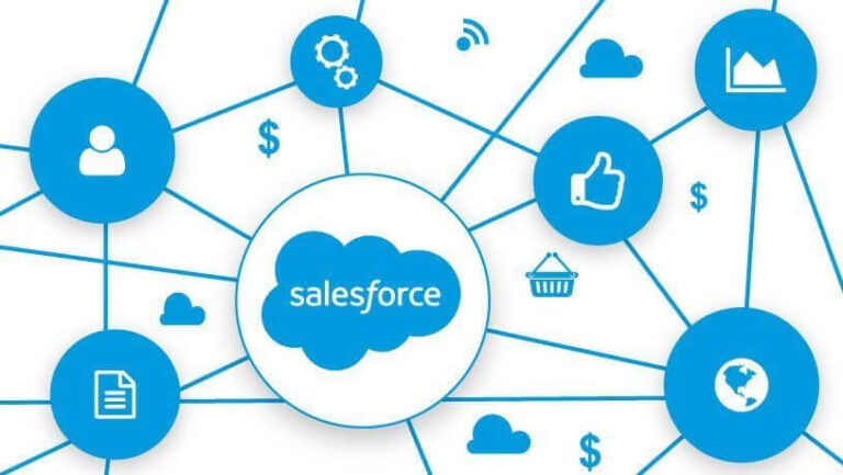salesforce digital signage