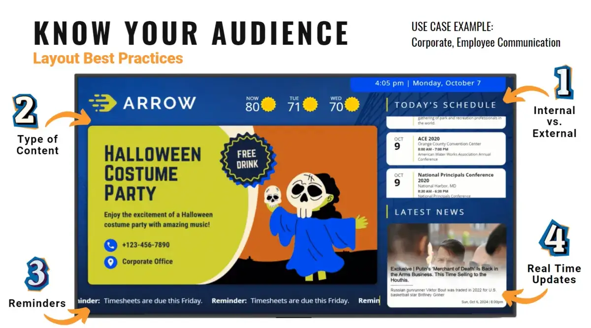A screenshot of a digital display dashboard for internal use, powered by REACH Media Network.