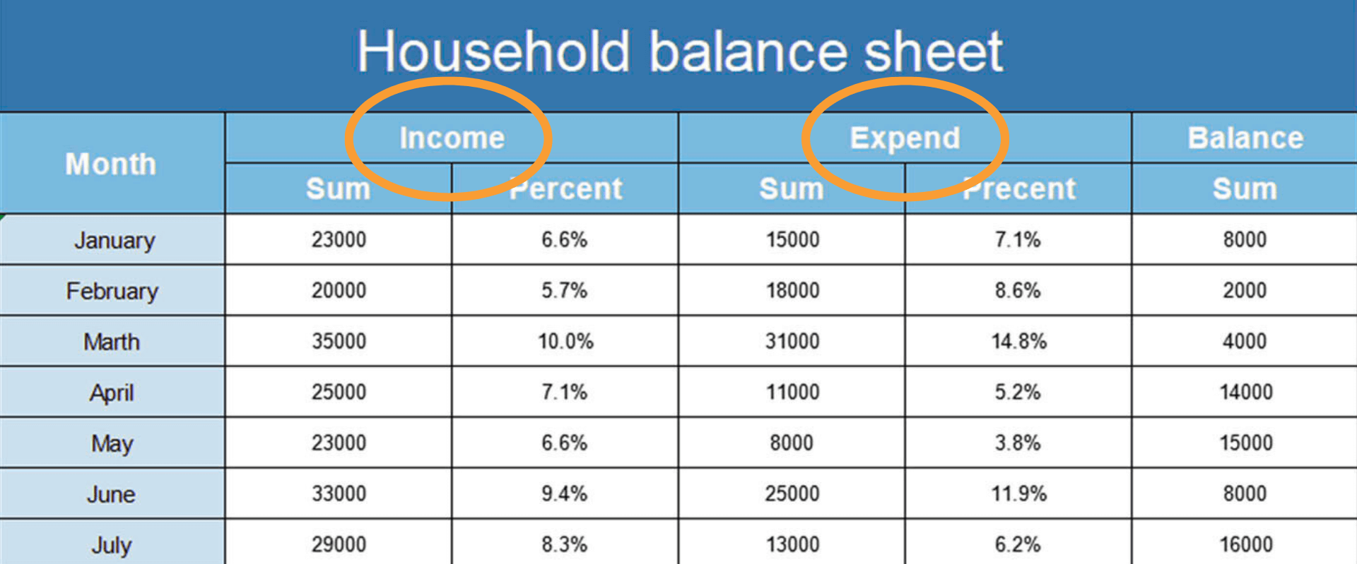 csv merged columns example