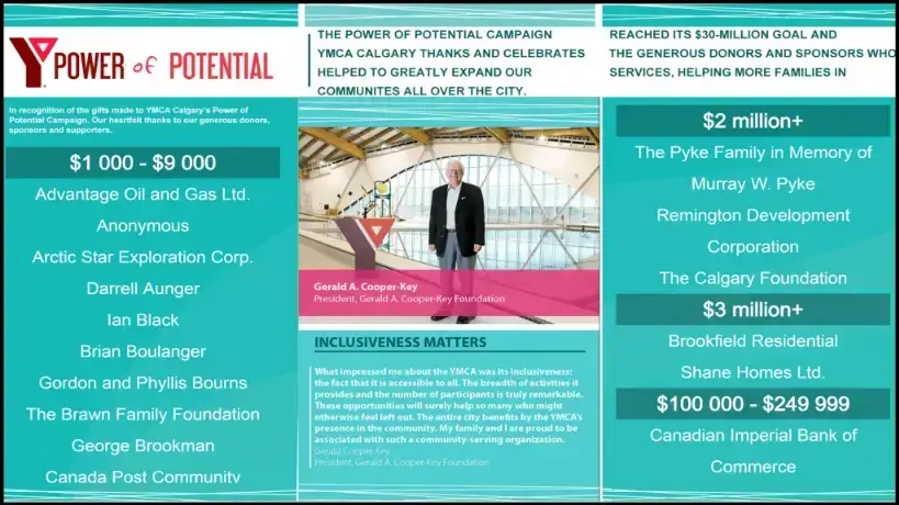 Reach-Media-Network-YMCA-donor-digital-signage YMCA digital signage example from Reach Media Network displaying charity donation amounts and employee spotlights