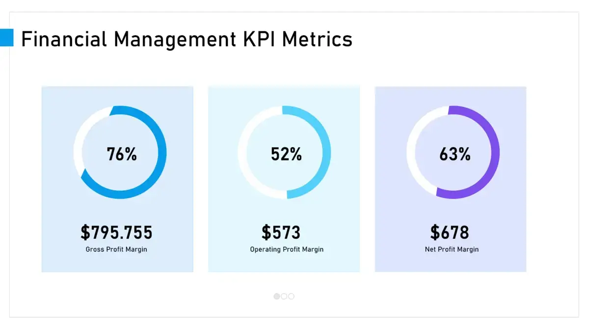 Corporate digital signage screen from Reach Media Network displaying financial management KPI metrics.