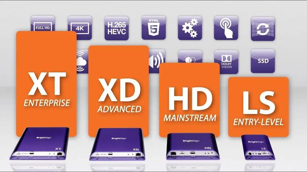 BrightSign features from Reach Media Network BrightSign digital signage hardware from Reach Media Network, XT Enterprise, XD Advanced, HD Mainstream, LS Entry-Level