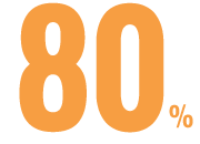 80%