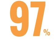 97%