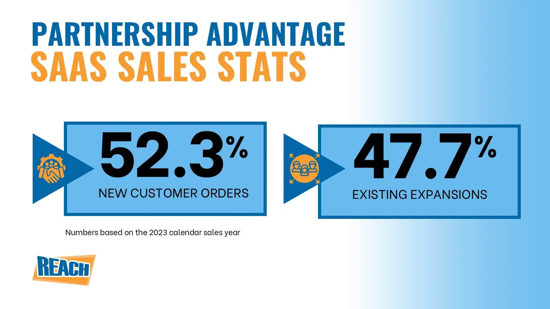 Reach Media Network digital signage partnership sales stats