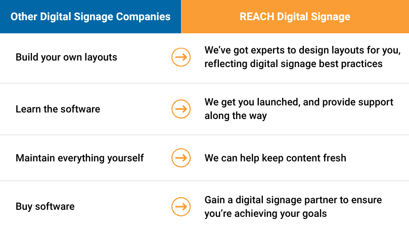 Other Signage Companies vs. REACH Digital Signage